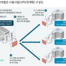 성심산업 이미지