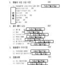 [3학년]현대대수 공지사항입니다. 이미지