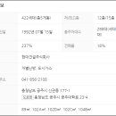 종합버스터미널~공주대학로 이미지