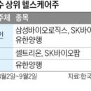 (주)유한헬스케어 이미지