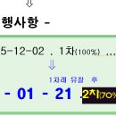수원-1283 티스토리
