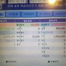 역북동족발집 이미지