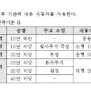 ﻿전문] 대비원력의 발심과 실천을 위한 승가청규 이미지