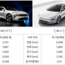 아이엠모터스 - 양산시 번영로 419 | 아이엠모터스