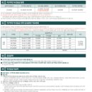 문현 푸르지오 트레시엘 현장 다녀온 후기 그리고 부산 공공분양 분양임박 분양가 정보 총정리