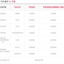 예술의 전당 1 이미지