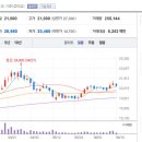 송원산업 티스토리