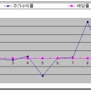 동서산업 - 구로구 | 동서산업