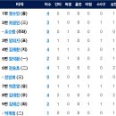 4월9일 한화이글스 vs 두산베어스 이미지