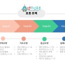 엠코딩로봇학원