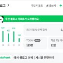 판다PC | 블로그마케팅 필수템 판다랭크 후기 (키워드분석 + 블로그지수 + 확장프로그램 활용법)