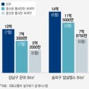 노노공인중개사사무소 이미지
