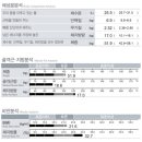 역전PT | 매탄권선역 헬스장 역전PT 10회 후기, 체지방률 약 3% 감량 성공!