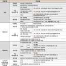 2024학년도 고려대(세종) 수시입시결과 - 논술 이미지