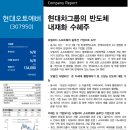 현대오토에버 Company Report 이미지