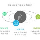 맛프로푸드 네이버블로그