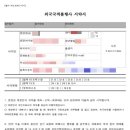 담을행정사사무소 이미지