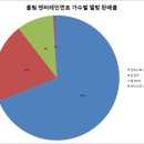 음반 판매량으로 보는 2012년 가요계 분석 (스압주의) 이미지