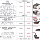 ㈜로얄인터내셔날 이미지