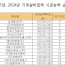 대아이앤씨(주) 이미지