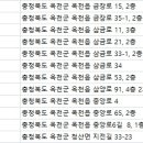 삼양로(삼양로, 삼금로) 이미지