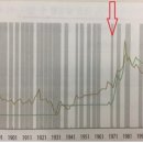 돈의 역사(Ⅴ-2) : 닉슨은 왜 금본위제를 폐지했을까? 이미지