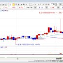 대성홀딩스(주) 이미지