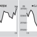 (주)비티씨 이미지