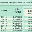 YC메디칼 네이버블로그