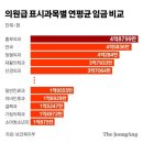 2023년 2월 2일 목요일. 신문을 통해 알게 된 것 들 이미지