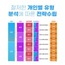더스토리미술학원