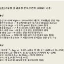 장어와미꾸라지 이미지