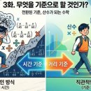 산수종합환경
