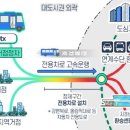 2호선 강변역~강변북로~수석IC까지 BTX노선이 깔린다 이미지