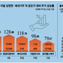 삼성승강기(주) 이미지