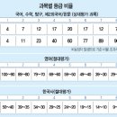 쉴틈 이미지