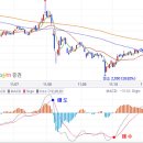 MACD 이미지