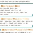 아산오름내과의원 이미지