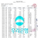 보이스 | 64. 보이스피싱 당하지 않은 후기