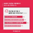 웨이트랩삼전역점