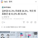 대구 수성갑 여론조사 결과 이미지