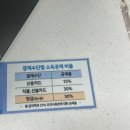 센텀파크요양병원 | 부산 센텀 종합병원 담낭 절제술 경험담 | 수술 과정·회복·입원비 총정리