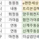 [오늘의 청약 일정] ‘트리븐김해’ 견본주택 개관 등 이미지