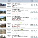 옥림1리 마을회관 이미지