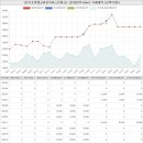 EGthe1지오코코어린이집 | 경상남도 진주시 초전동 진주초장엠코타운더이스턴파크아파트 시세 및 매매 실거래가 분석 (2023년 03월...