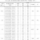 연구결과 - 치유컬러 척도 이미지