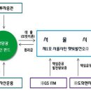 시민엔지니어링(주)