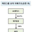 에이케이아이에스주식회사 네이버블로그