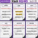 (주)제이앤에이치상사 | 12월 29일(월) 오늘의 주도주는 휴림로봇 (#로봇 #반도체)