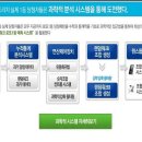 골드로또 이미지